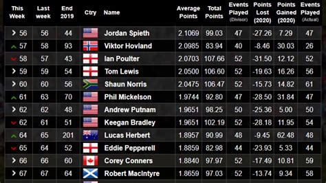 world golf rankings current women.